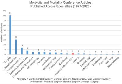 Implementation of morbidity and mortality conference in a community hospital NICU and narrative review